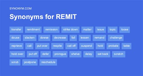 remitting synonym|another name for remitting.